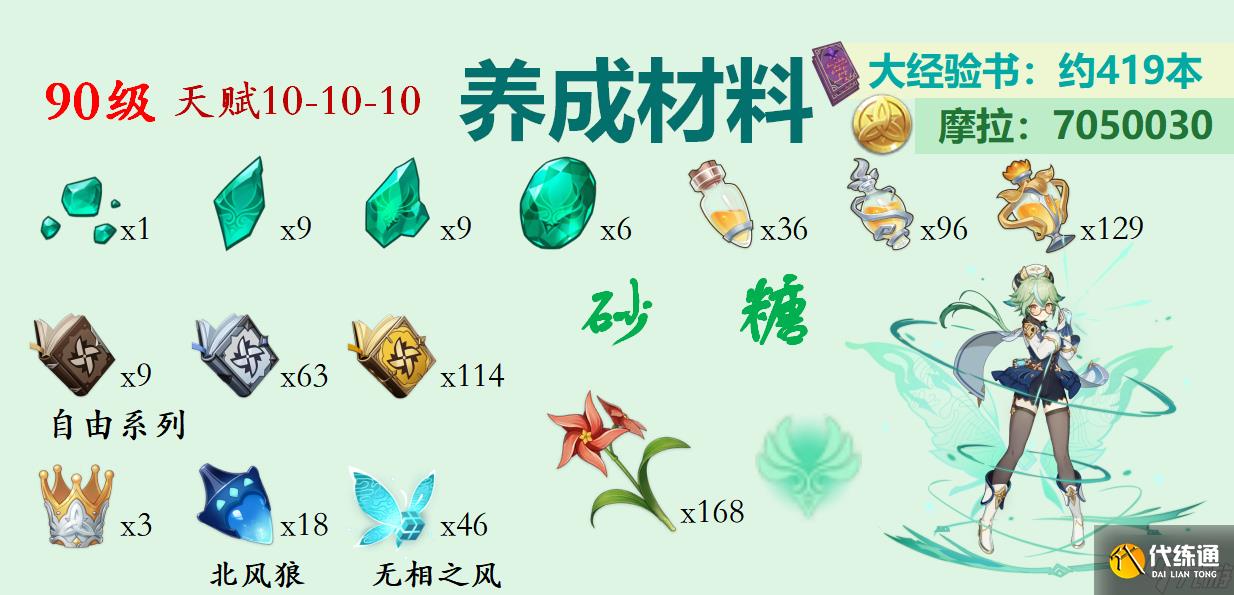 原神砂糖突破材料汇总
