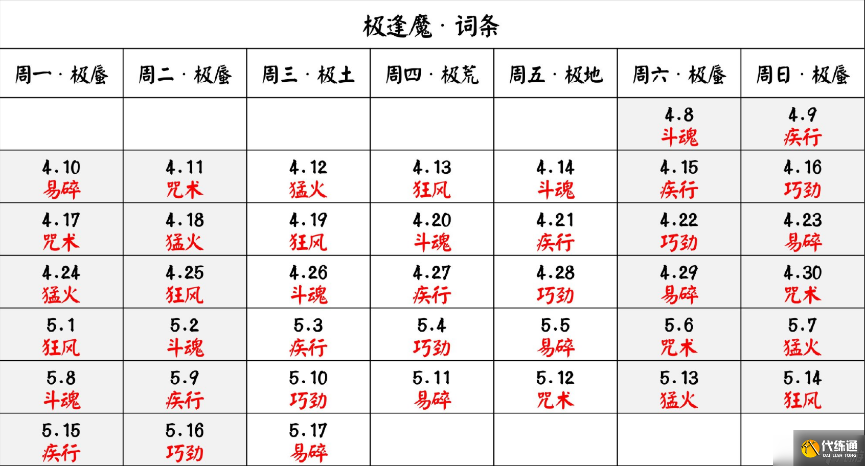 阴阳师极蜃气楼怎么玩