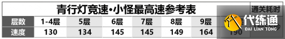 阴阳师青行灯竞速阵容推荐 2023青行灯竞速阵容搭配攻略[多图]图片2