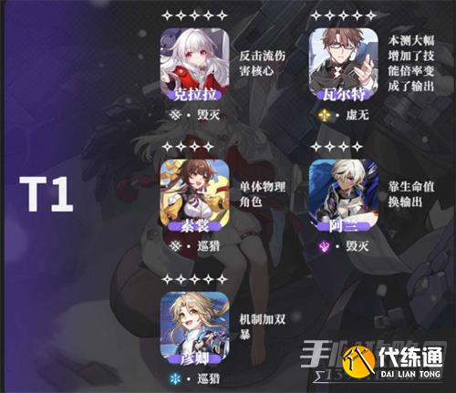 《崩坏星穹铁道》公测角色强度排行榜分享