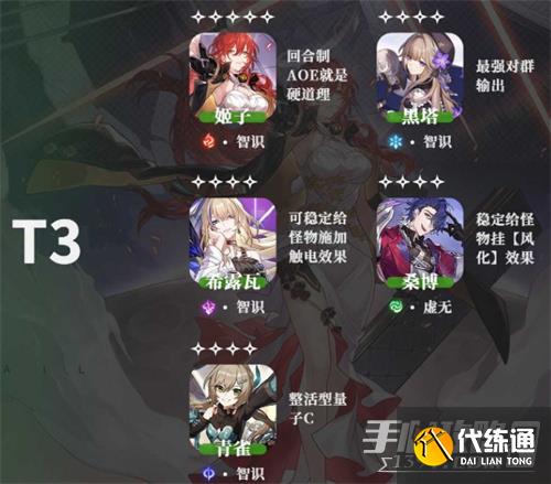 《崩坏星穹铁道》公测角色强度排行榜分享