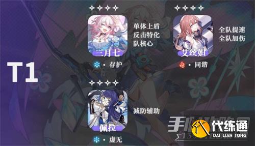 《崩坏星穹铁道》公测角色强度排行榜分享