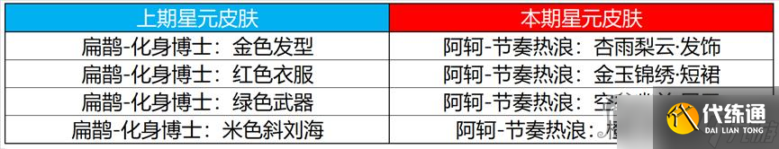 《王者荣耀》2023年4月13日许愿屋更新介绍