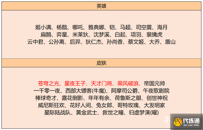 《王者荣耀》2023年4月13日碎片商店更新介绍 《王者荣耀》2023年4月13日碎片商店更新介绍