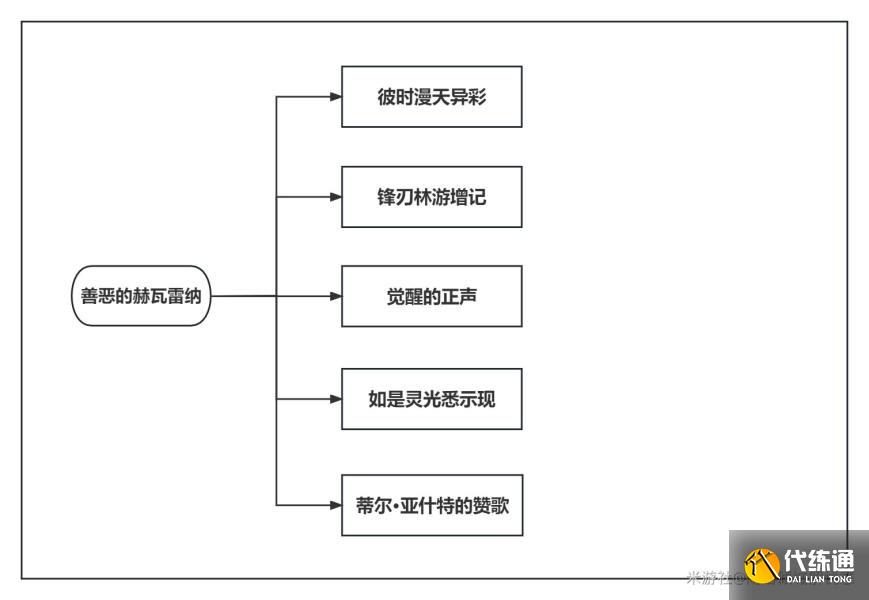 原神善恶的赫瓦雷纳任务攻略大全 3.6版本善恶的赫瓦雷纳全流程攻略[多图]图片2