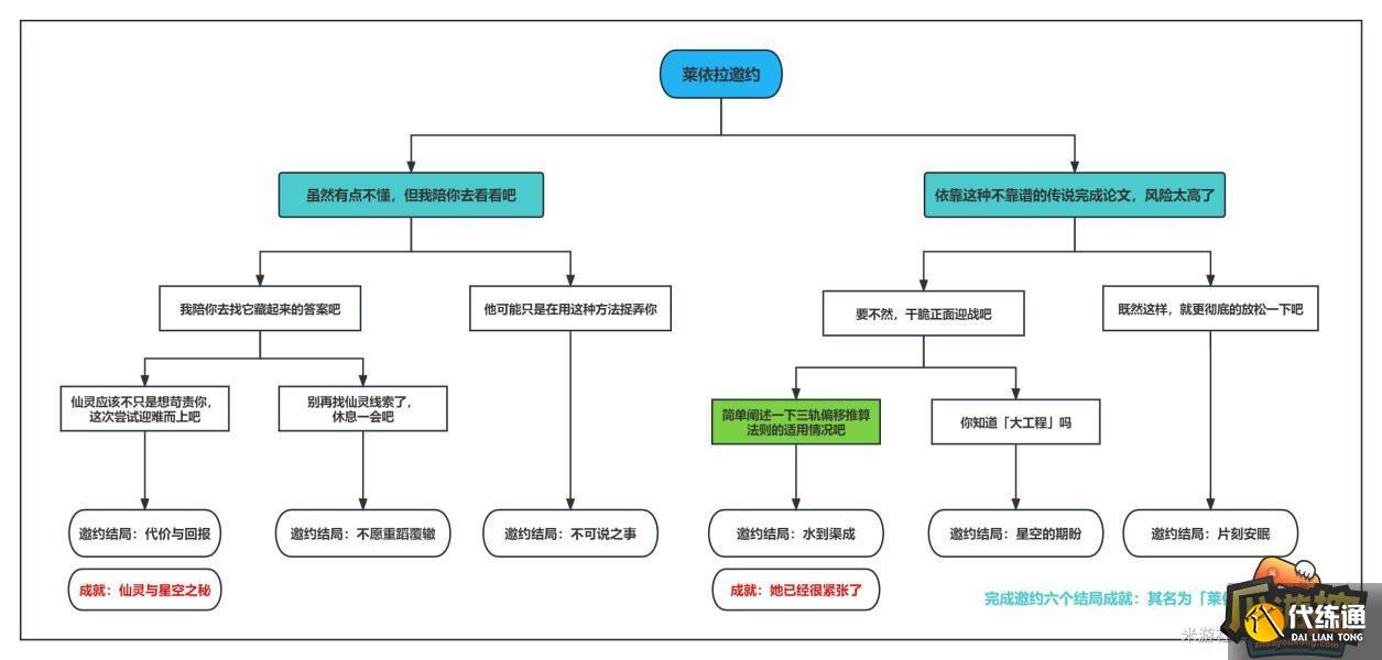 原神莱依拉邀约任务攻略流程