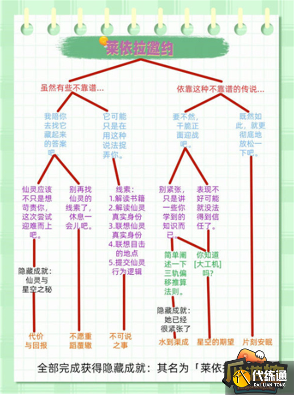原神莱依拉邀约任务攻略流程