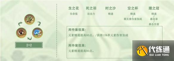 《原神》纳西妲圣遗物推荐哪种圣遗物适合? 《原神》纳西妲圣遗物推荐哪种圣遗物适合?