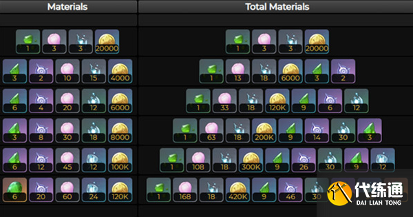 原神绮良良突破材料是什么