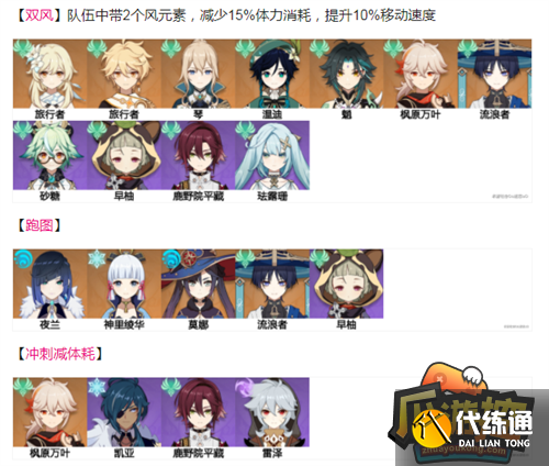 原神3.6劫波莲采集路线一览