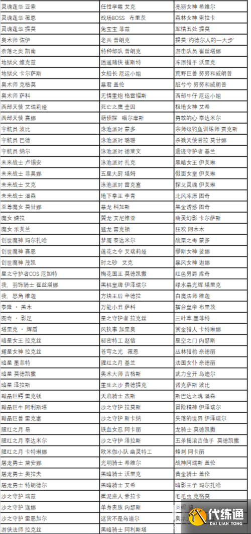 《英雄联盟》五一全场半价皮肤推荐2023