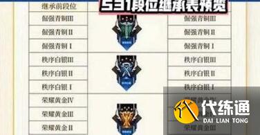 王者荣耀耀s31赛季段位怎么继承 s31赛季段位继承表最新[多图]图片1