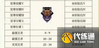 王者荣耀耀s31赛季段位怎么继承 s31赛季段位继承表最新[多图]图片2