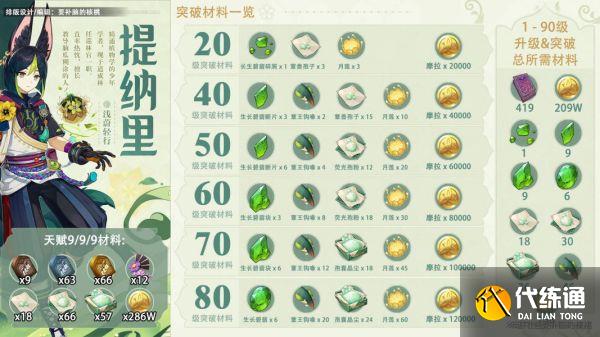 原神提纳里阵容搭配推荐 提纳里阵容搭配图文攻略