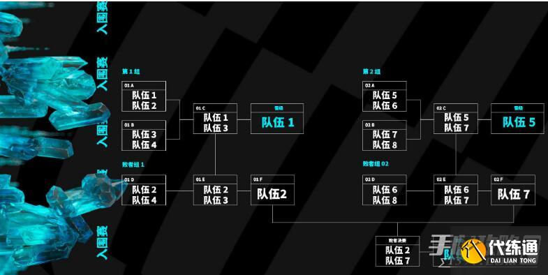 《英雄联盟》2023msi抽签结果