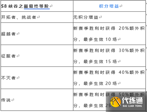 英雄联盟手游s8什么时候结束 s8赛季结束时间及段位奖励结算一览[多图]图片6