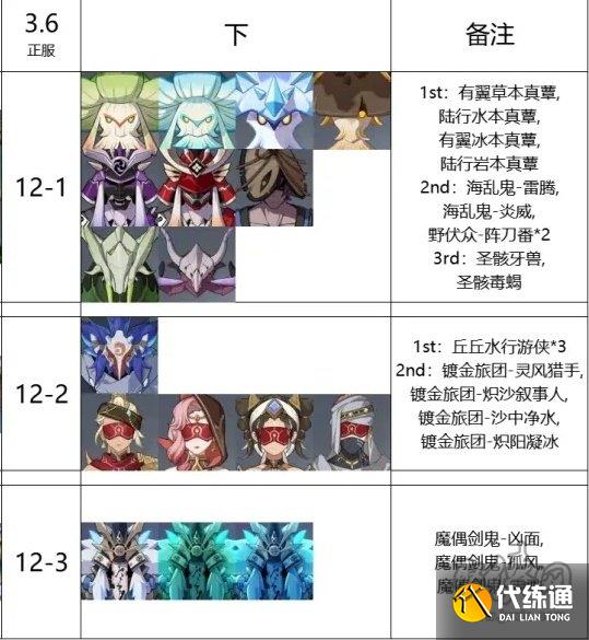 原神3.6深渊12层怎么打 3.6深渊12层阵容推荐