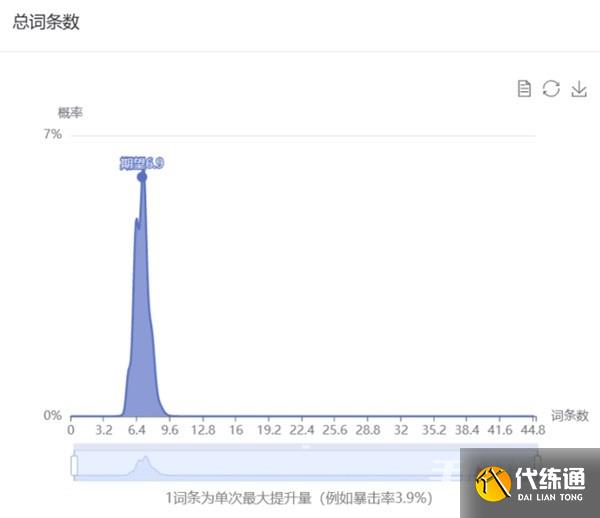 《原神》花海甘露之光套装分析