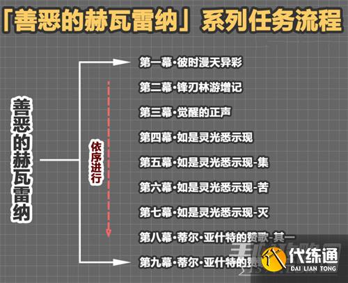 《原神》花神书任务触发攻略