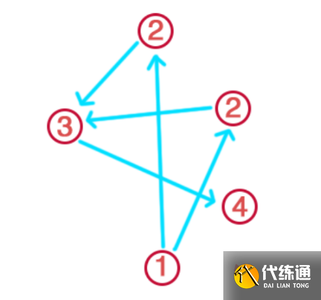 《原神》镇守之森祝祷顺序攻略