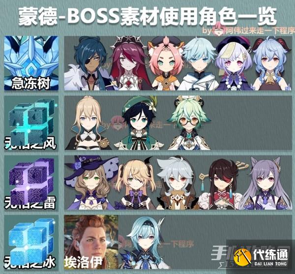 《原神》3.6版全角色大世界BOSS素材表分享