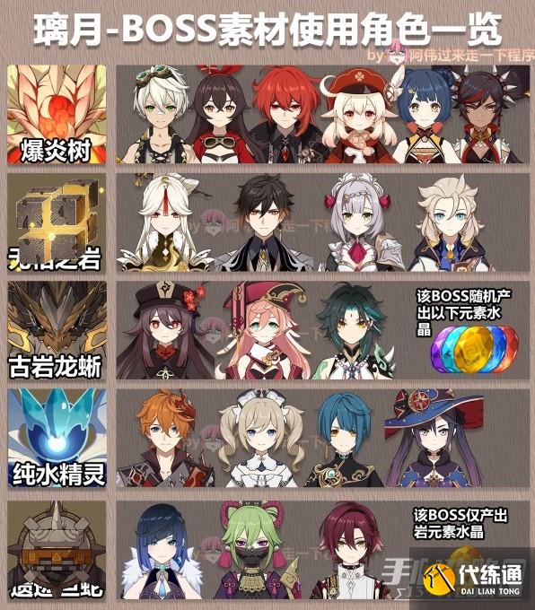 《原神》3.6版全角色大世界BOSS素材表分享