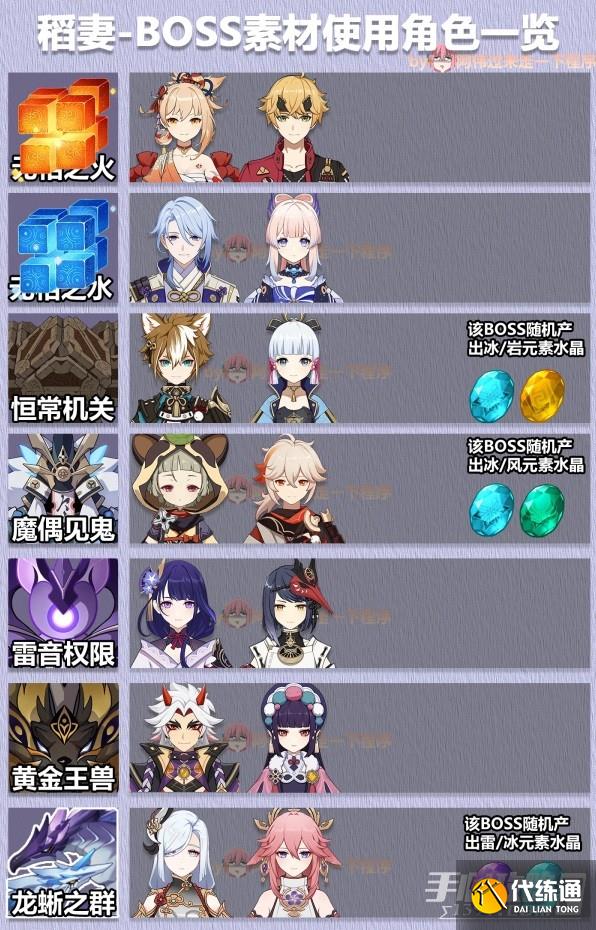 《原神》3.6版全角色大世界BOSS素材表分享