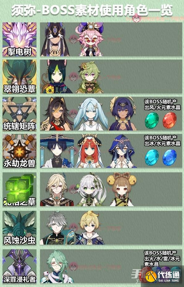 《原神》3.6版全角色大世界BOSS素材表分享