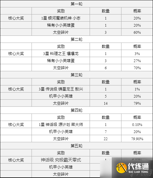 《云顶之弈》究极霸天零式棋盘获得方法攻略