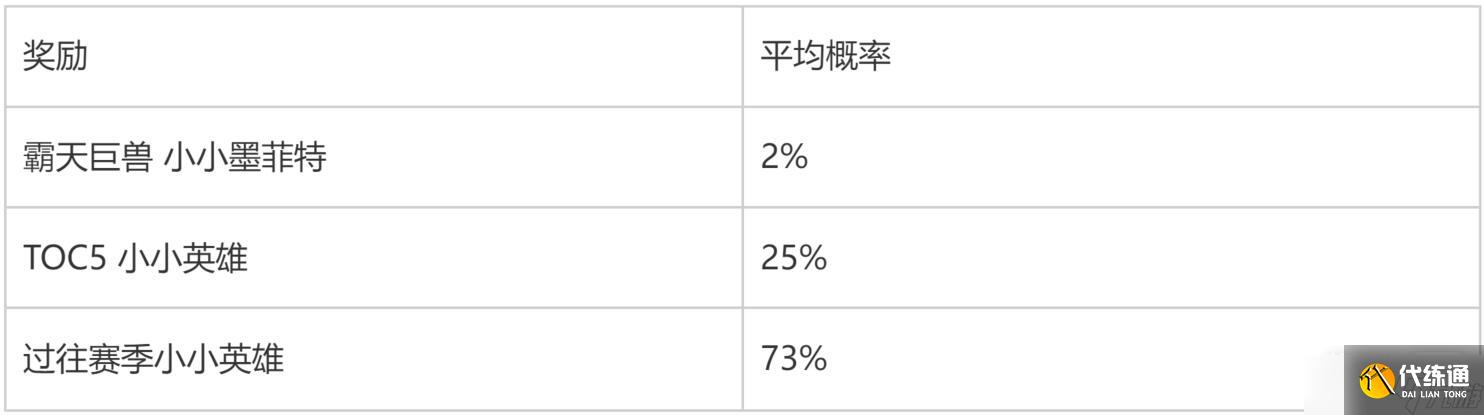 《云顶之弈》霸天巨兽小小墨菲特保底次数详情