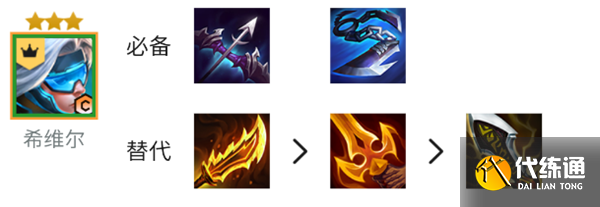 金铲铲之战S8.5超英希维尔阵容推荐 超英希维尔阵容装备搭配攻略[多图]图片5