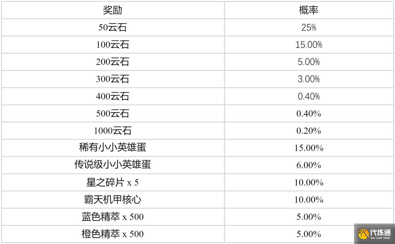 《云顶之弈》太空盲盒怎么获得