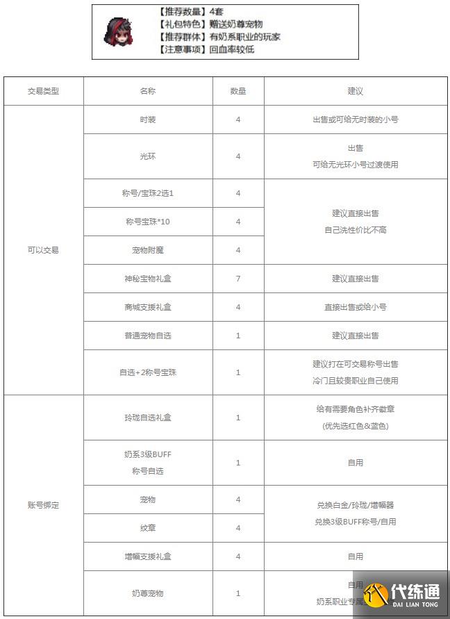 dnf2023五一套装怎么买划算 地下城与勇士五一套装购买推荐[多图]图片3