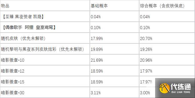 《lol》暗影夺宝物品概率说明 《lol》暗影夺宝物品概率说明
