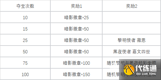 《lol》暗影夺宝次数奖励介绍 《lol》暗影夺宝次数奖励介绍