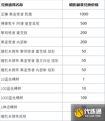 《lol》暗影徽章是什么