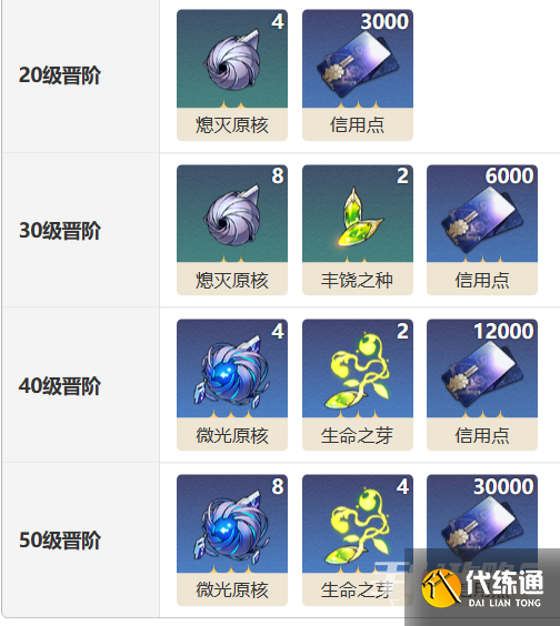 《崩坏星穹铁道》嘉果光锥属性及其技能效果 《崩坏星穹铁道》嘉果光锥属性及其技能效果