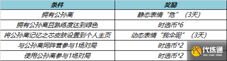 《王者荣耀》记忆之芯送限时表情活动