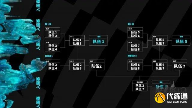 英雄联盟msi2023赛制规则 2023msi赛事赛制介绍