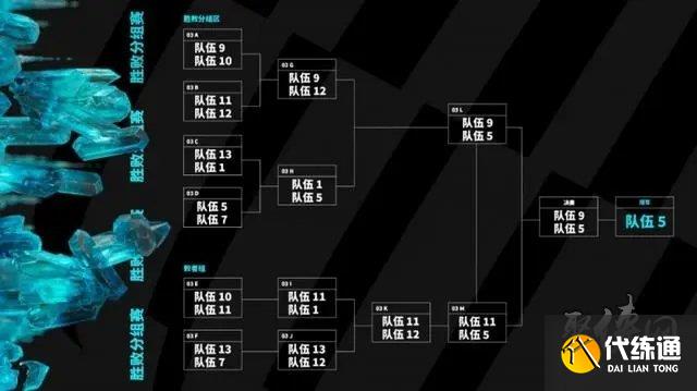 英雄联盟msi2023赛制规则 2023msi赛事赛制介绍