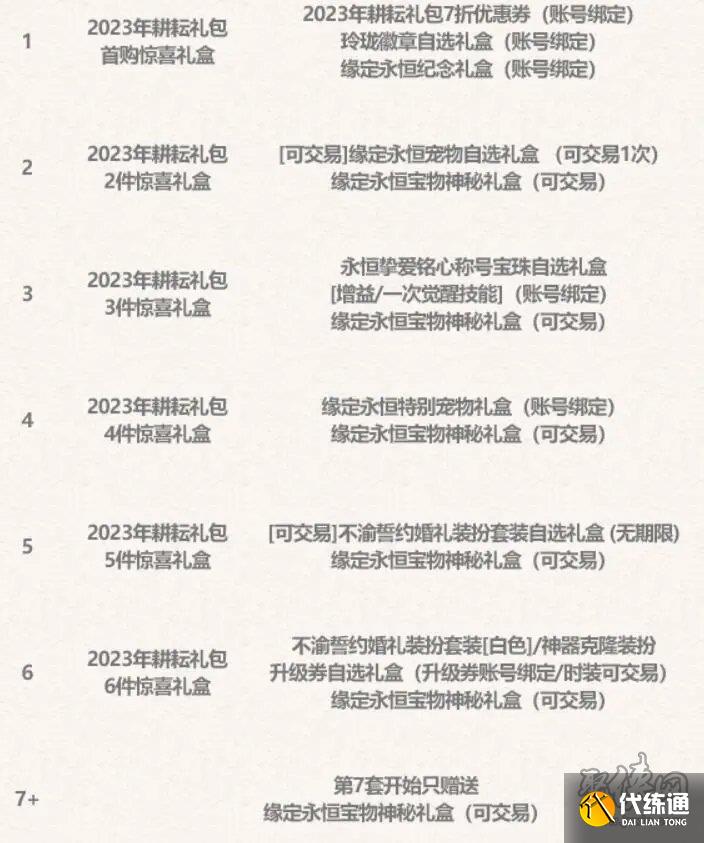 dnf2023五一套买几套合适 2023五一套值得买吗