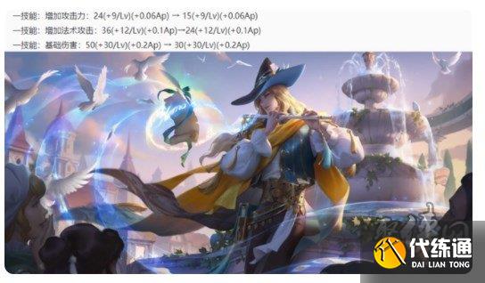 王者4月21日更新了什么 王者荣耀4.21更新公告