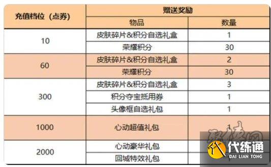 王者4月21日更新了什么 王者荣耀4.21更新公告