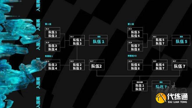 英雄联盟msi每个赛区有几个名额 msi各赛区队伍名额介绍