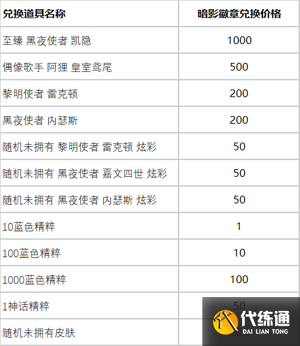 《lol》暗影徽章是什么