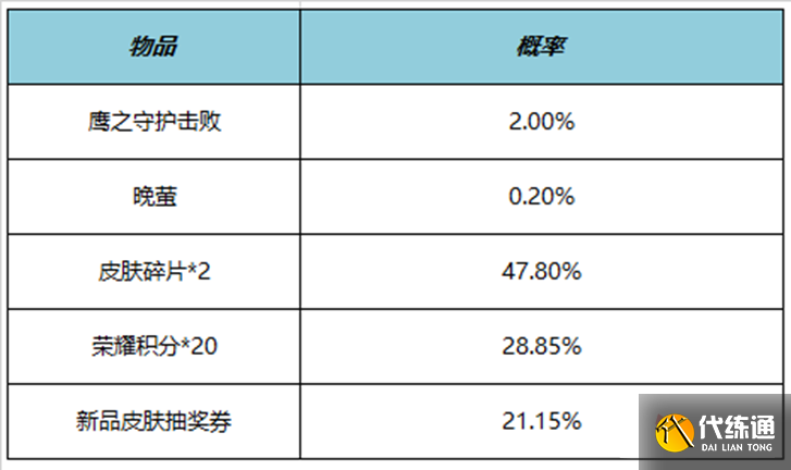 《王者荣耀》鹰之守护礼包上架时间2023