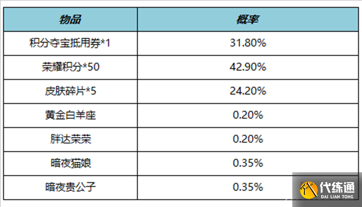 《王者荣耀》2023年4月21日皮肤秘宝礼包介绍