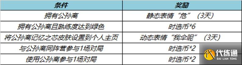 《王者荣耀》4月21日正式服更新内容介绍2023