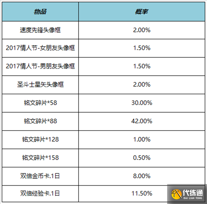 《王者荣耀》4月21日正式服更新内容介绍2023
