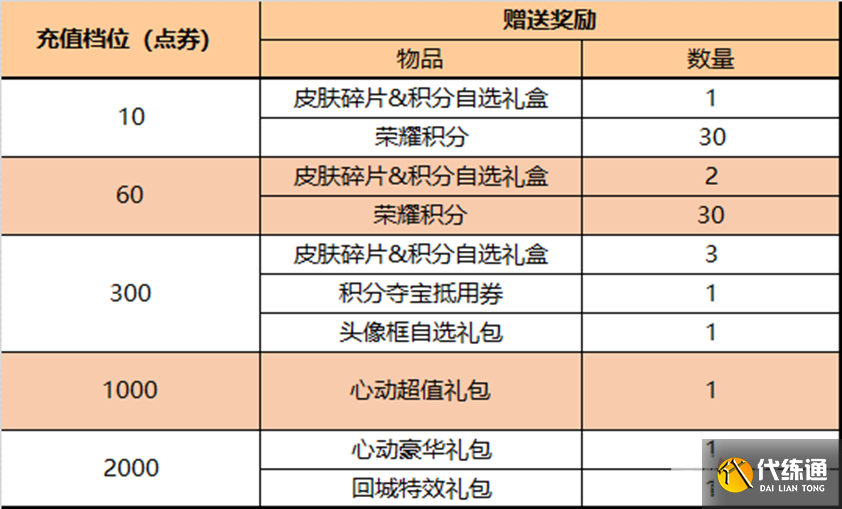 《王者荣耀》4月21日正式服更新内容介绍2023